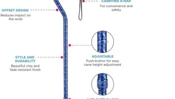 NOVA Medical Products Heavy Duty Offset Handle Walking Cane